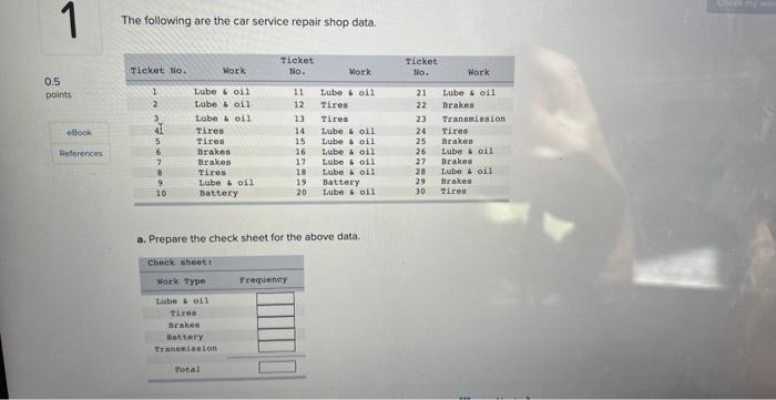 The following are the car service repair shop