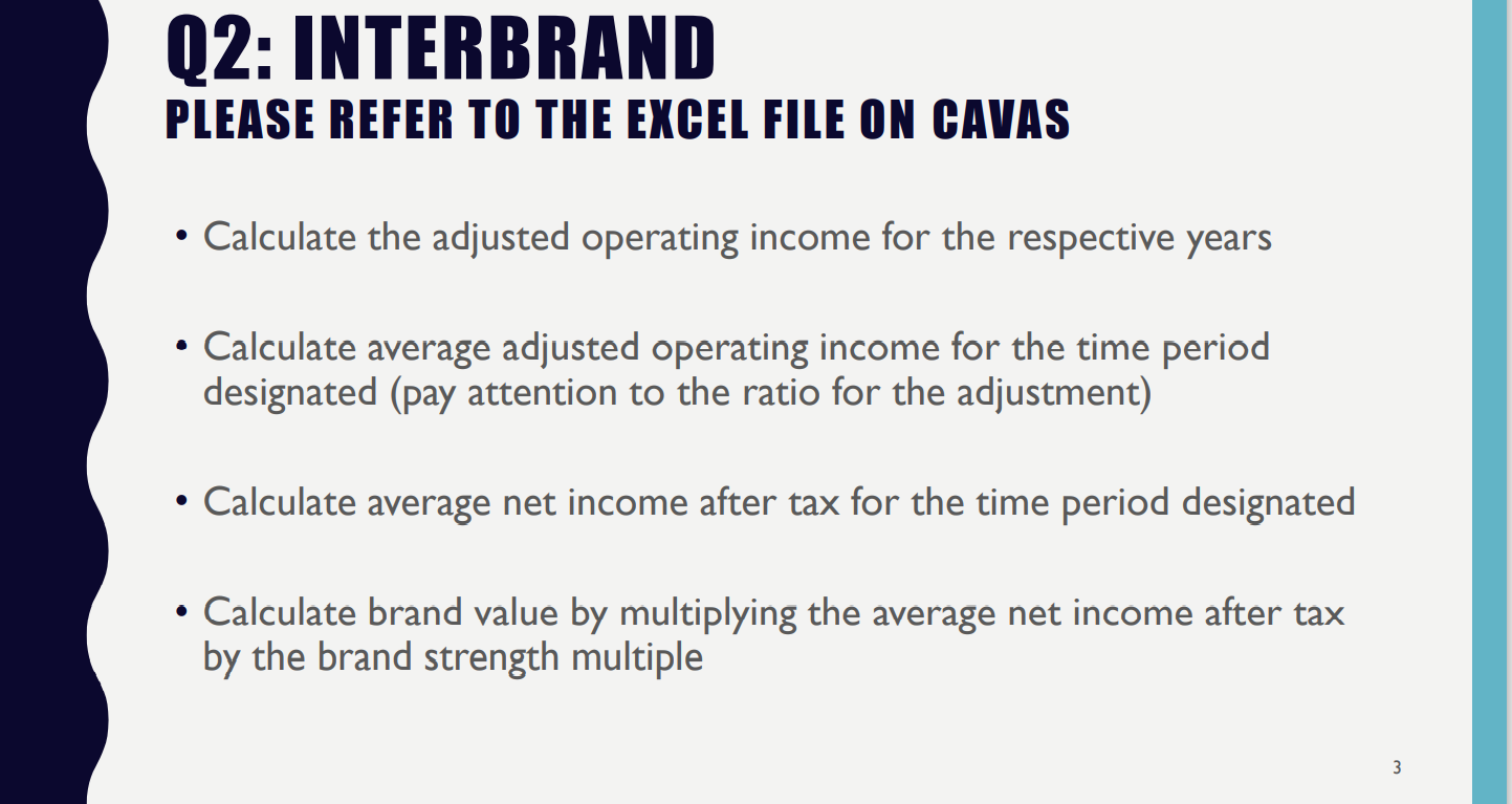 0 0 D E Harrison 71% 71% 85% 83% 24% 23% 29% 32%