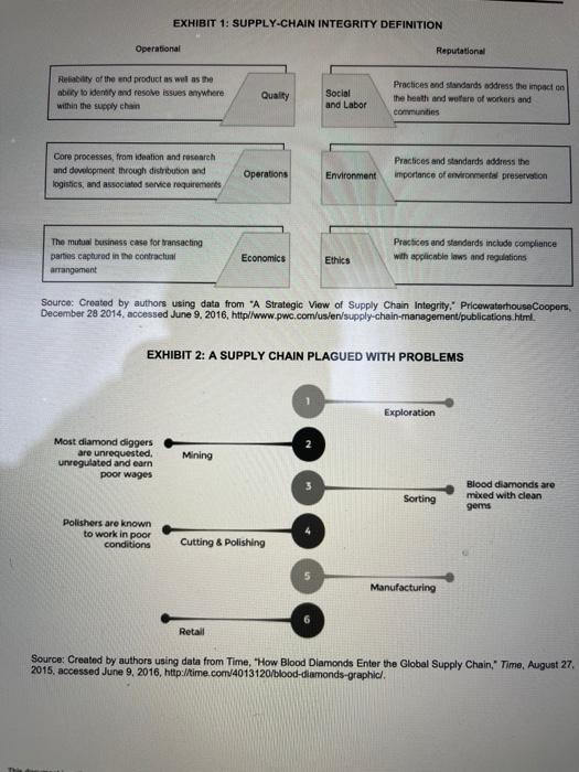 BLOCKCHAIN: A NEW SOLUTION FOR SUPPLY INTEGRITY