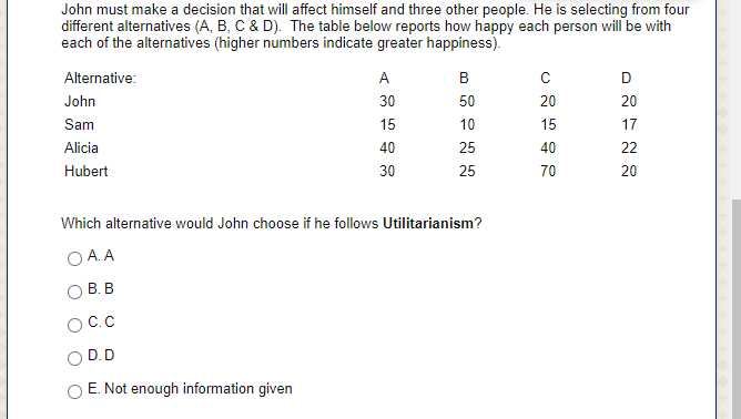 John must make a decision that will affect