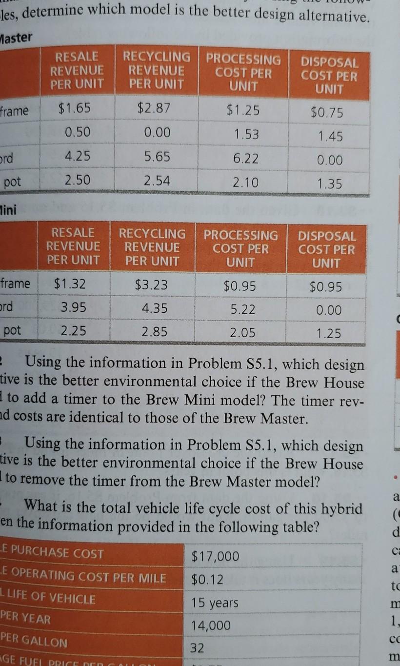 00 197 Crossover poin $5.67 mpare the Problems