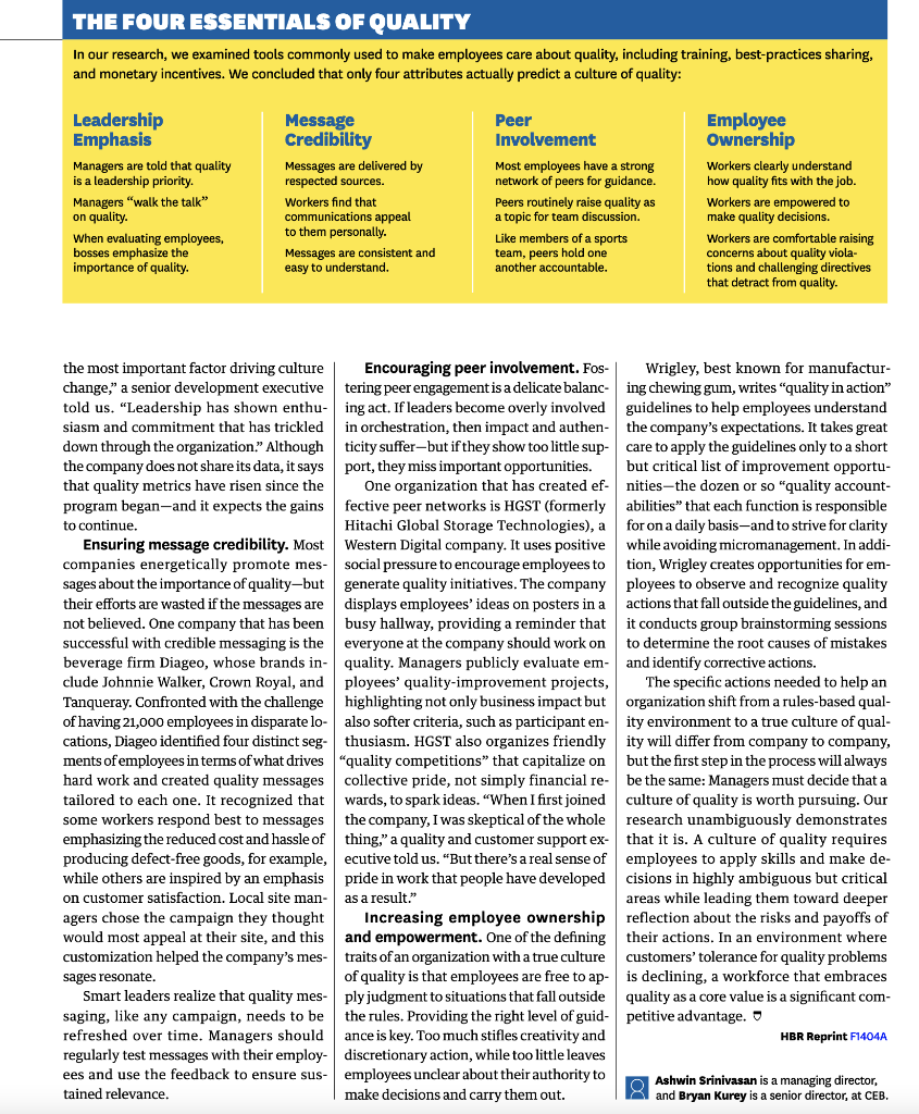 Please Summarize below: ORGANIZATIONS Creating a