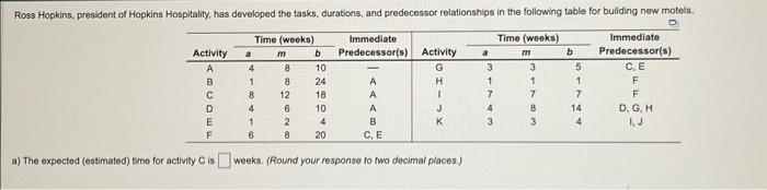 a) The expected (estimated) tme for activity C is