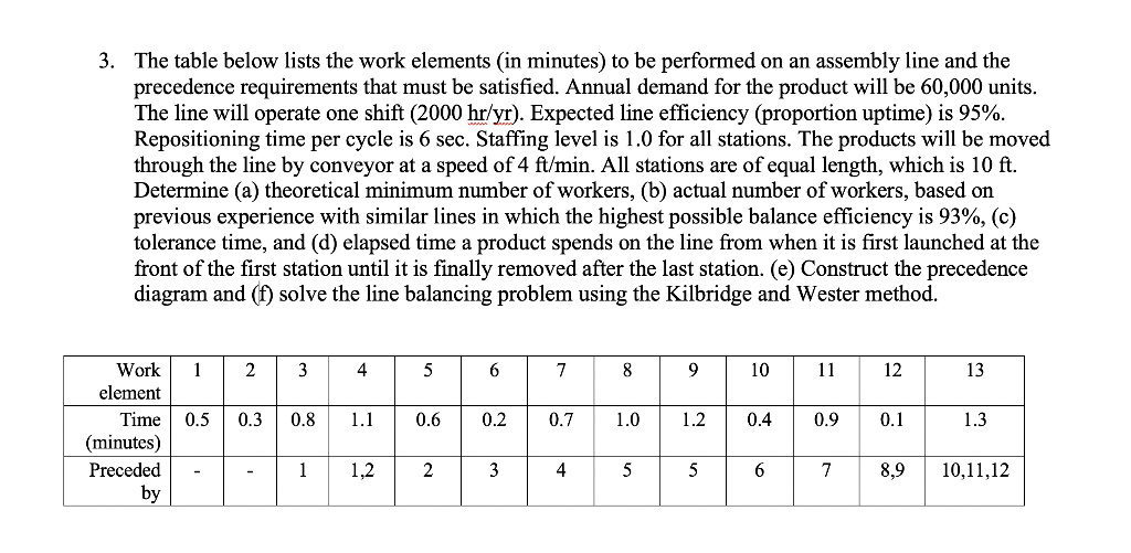 3. The table below lists the work elements (in