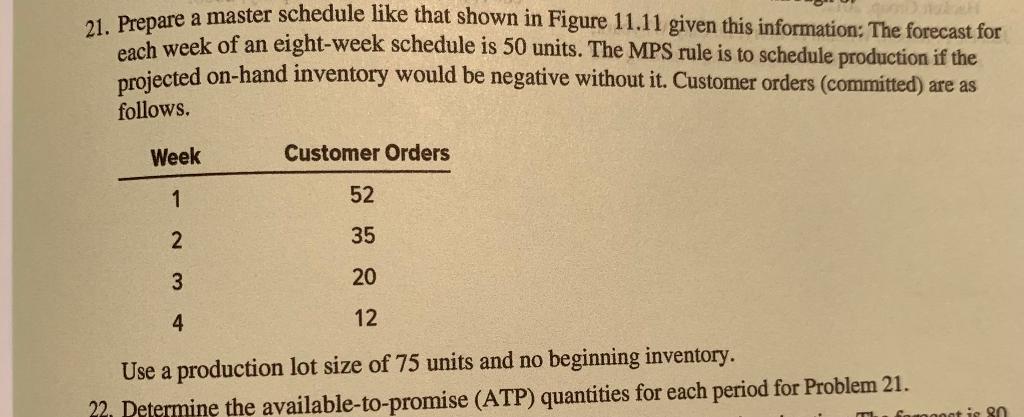 21. Prepare a master schedule like that shown in