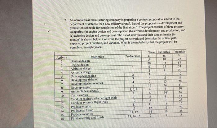 7. An aeronautical manufacturing company is