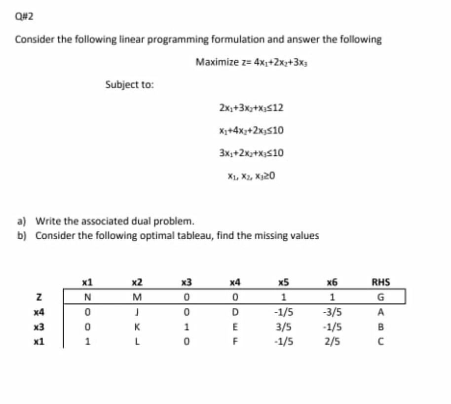 Q#2 Consider the following linear programming