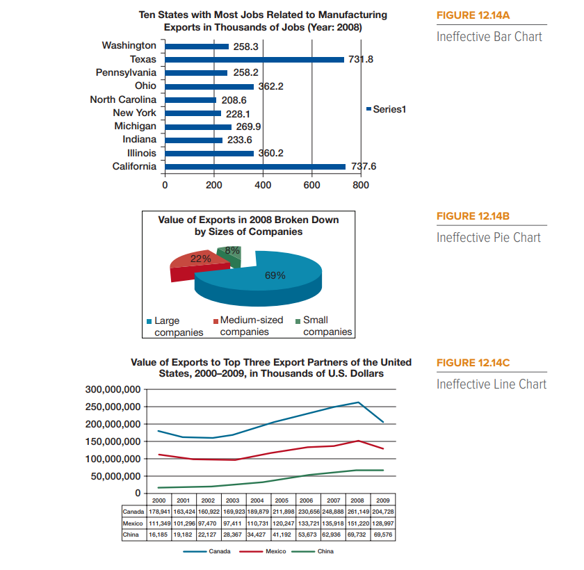 12.4 Evaluating Charts and Tables in Annual