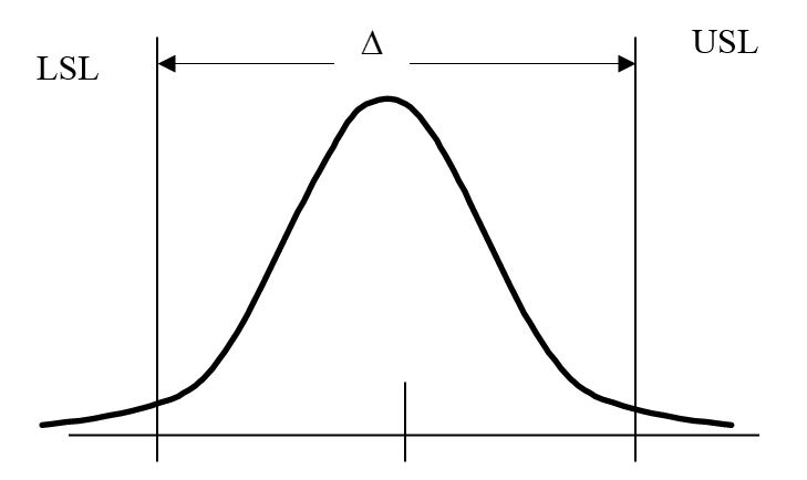 The actual output of a process is distributed