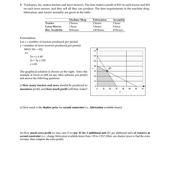 3- Tracksaws, Inc, makes tractors and lawn