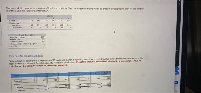 discar the values already added Wormwood, Ltd.