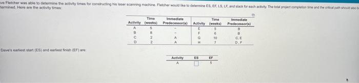 ve Fletcher was able to determine the activity