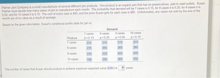 Palmer Jam Company is a small manufacturer of