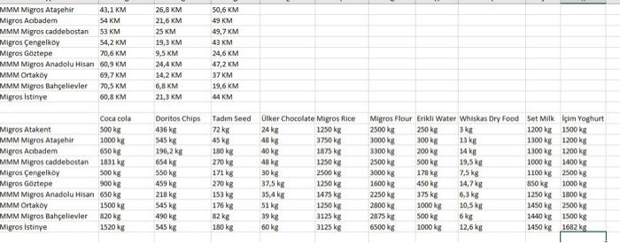 management science minimizing transportation