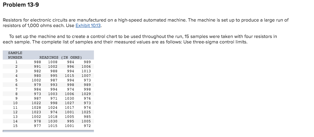 Problem 13-9 Resistors for electronic circuits