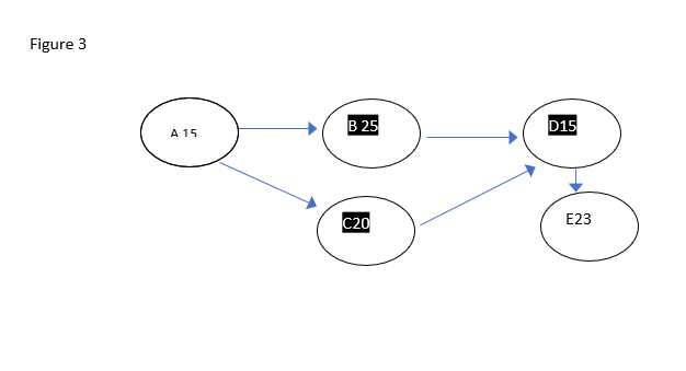 Bears, Inc. wants to make widgets. Production