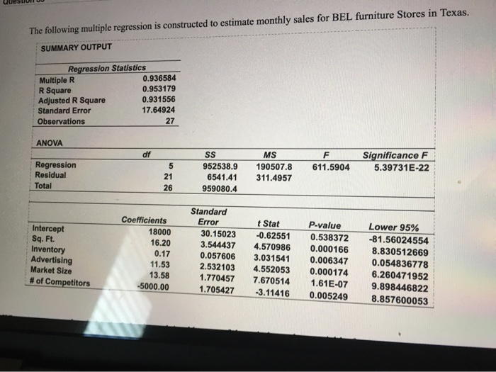 The following multiple regression is constructed