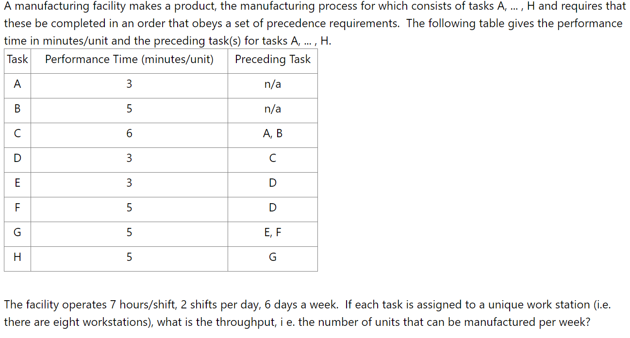 A manufacturing facility makes a product, the