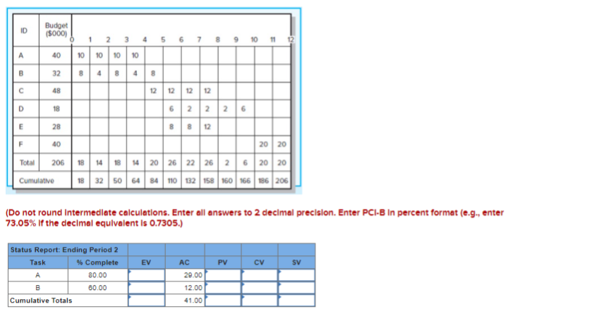 Given the following project network, baseline,