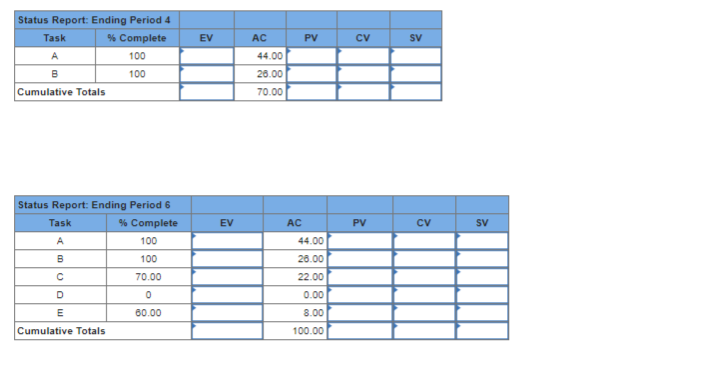 Given the following project network, baseline,