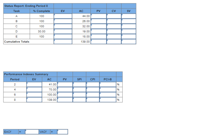 Given the following project network, baseline,