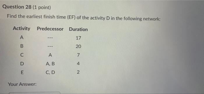 Question 28 (1 point) Find the earliest finish
