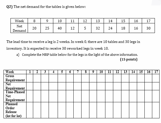 (2) The net demand for the tables is given below: