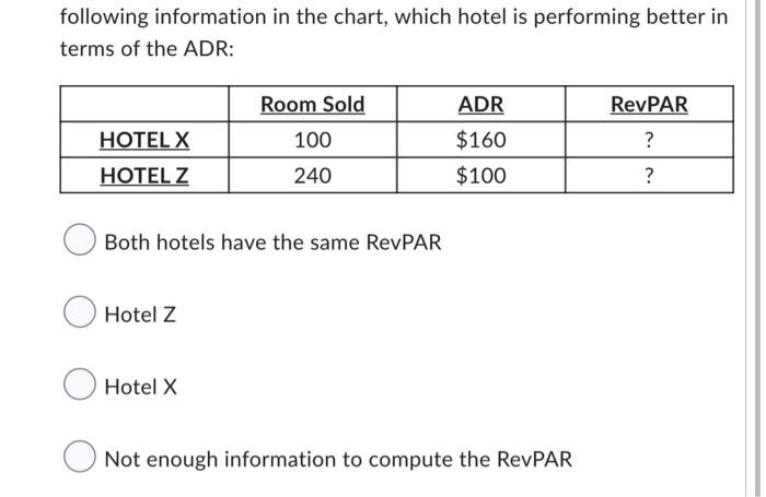 following information in the chart, which hotel