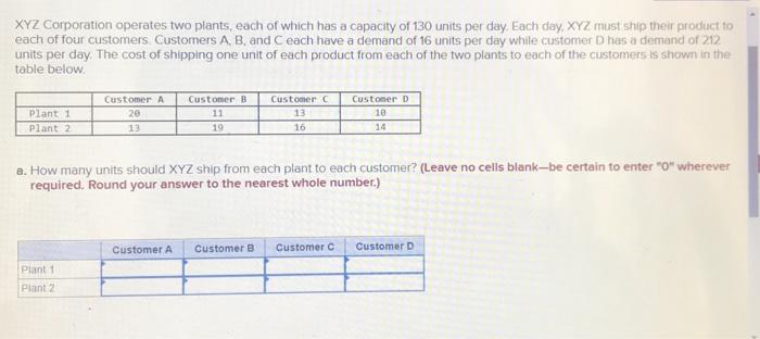 XYZ Corporation operates two plants, each of