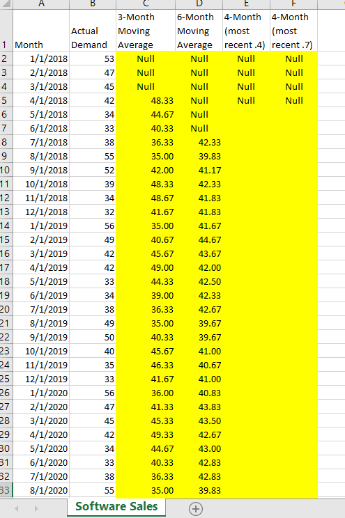What are the values for 4-month most recent at .4