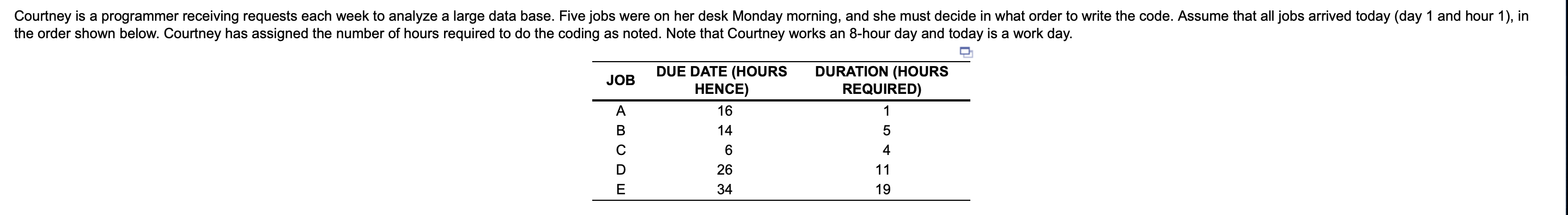 a) Sequence the jobs according to EDD. According