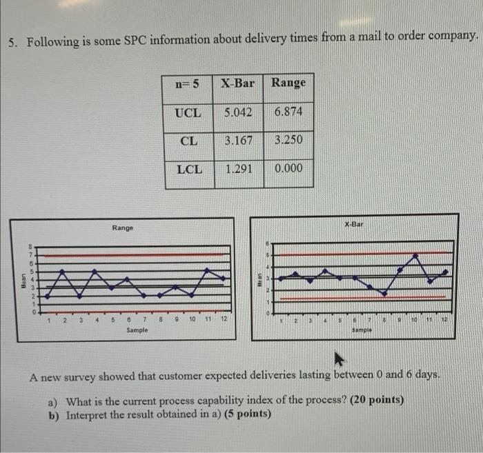 5. Following is some SPC information about