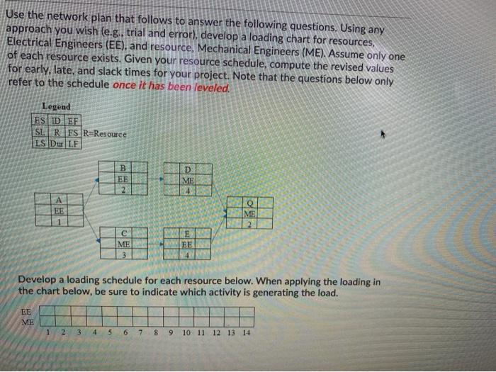 Use the network plan that follows to answer the