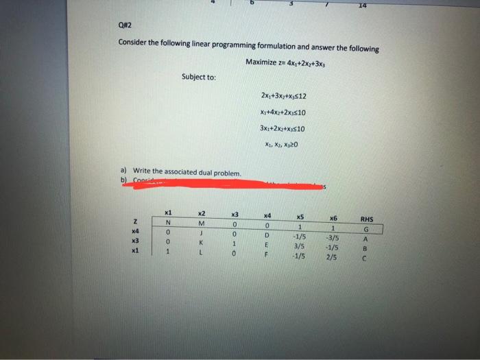 QH2 Consider the following linear programming