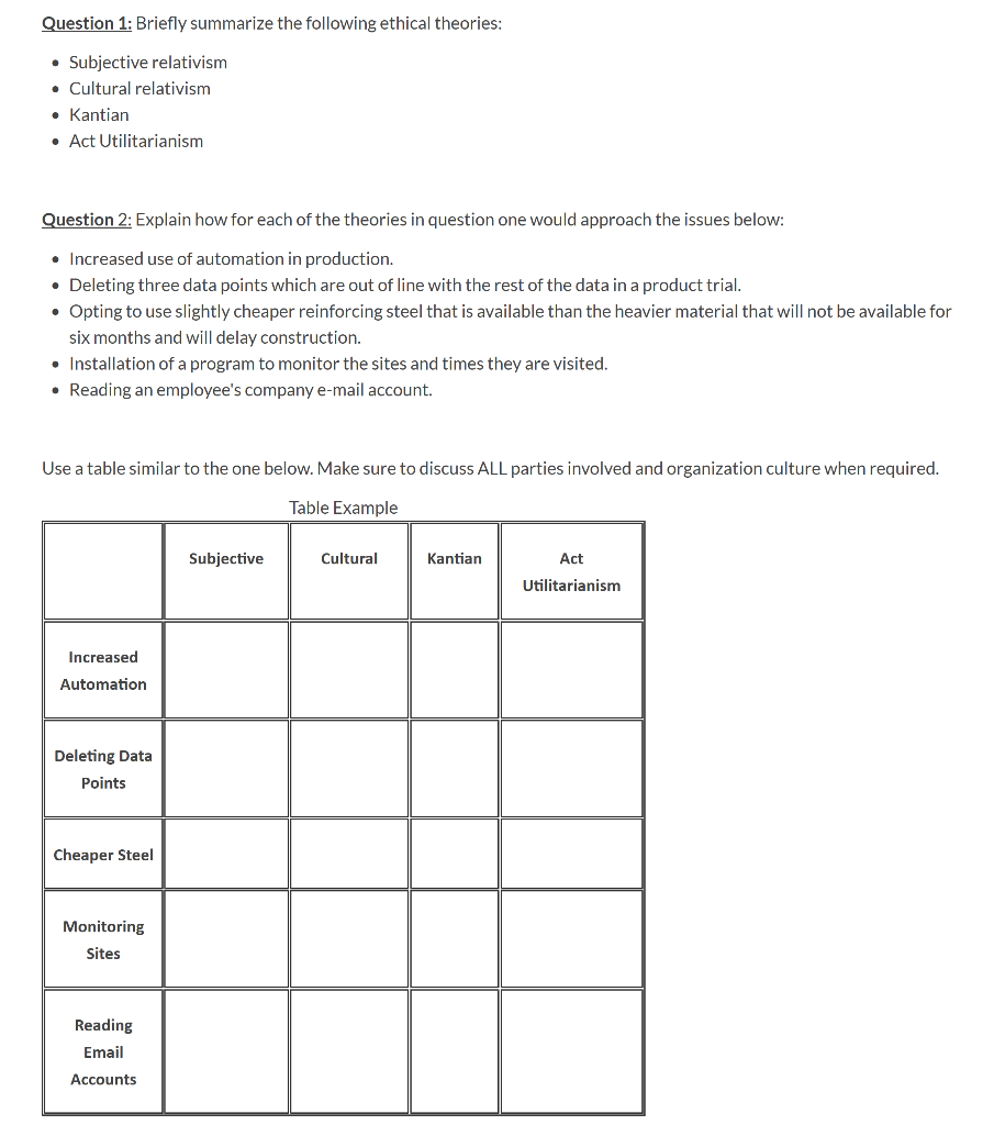 Question 1: Briefly summarize the following