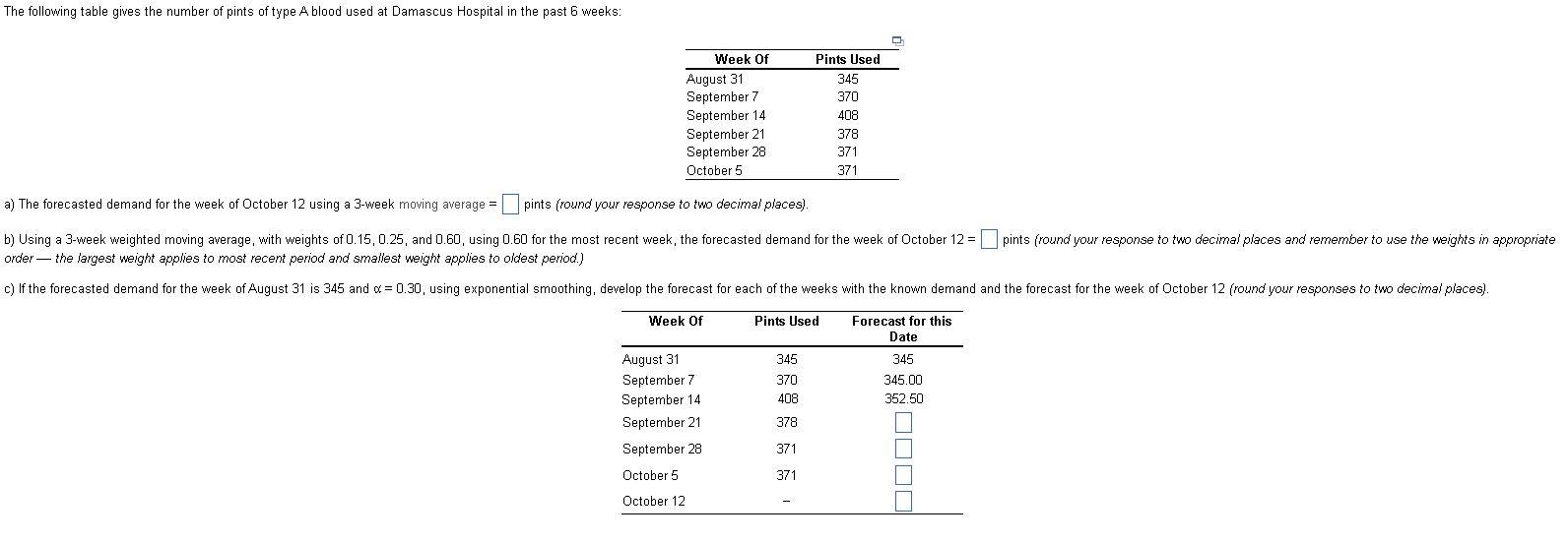 The forecasted demand for the week of October 12