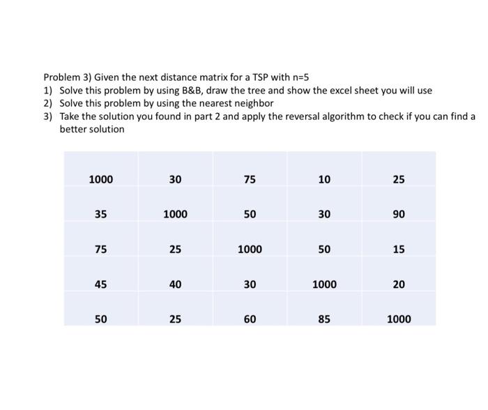 Please I want the complete solution with steps so