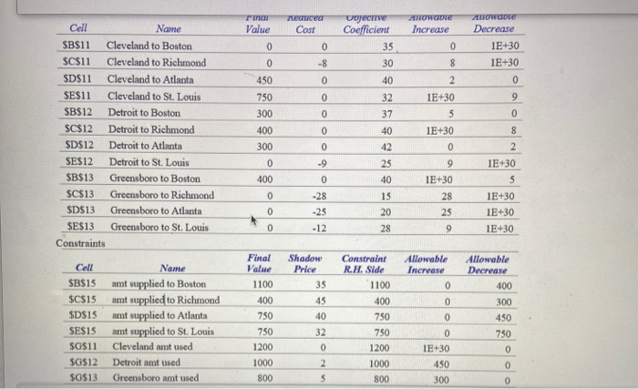 rin Value Recucea Cost 0 Uojecte Coefficient 35