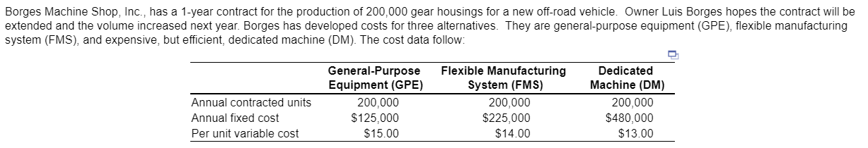 The option GPE is best when the contracted volume