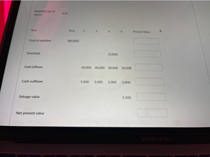 calculate net present value Cast of machine