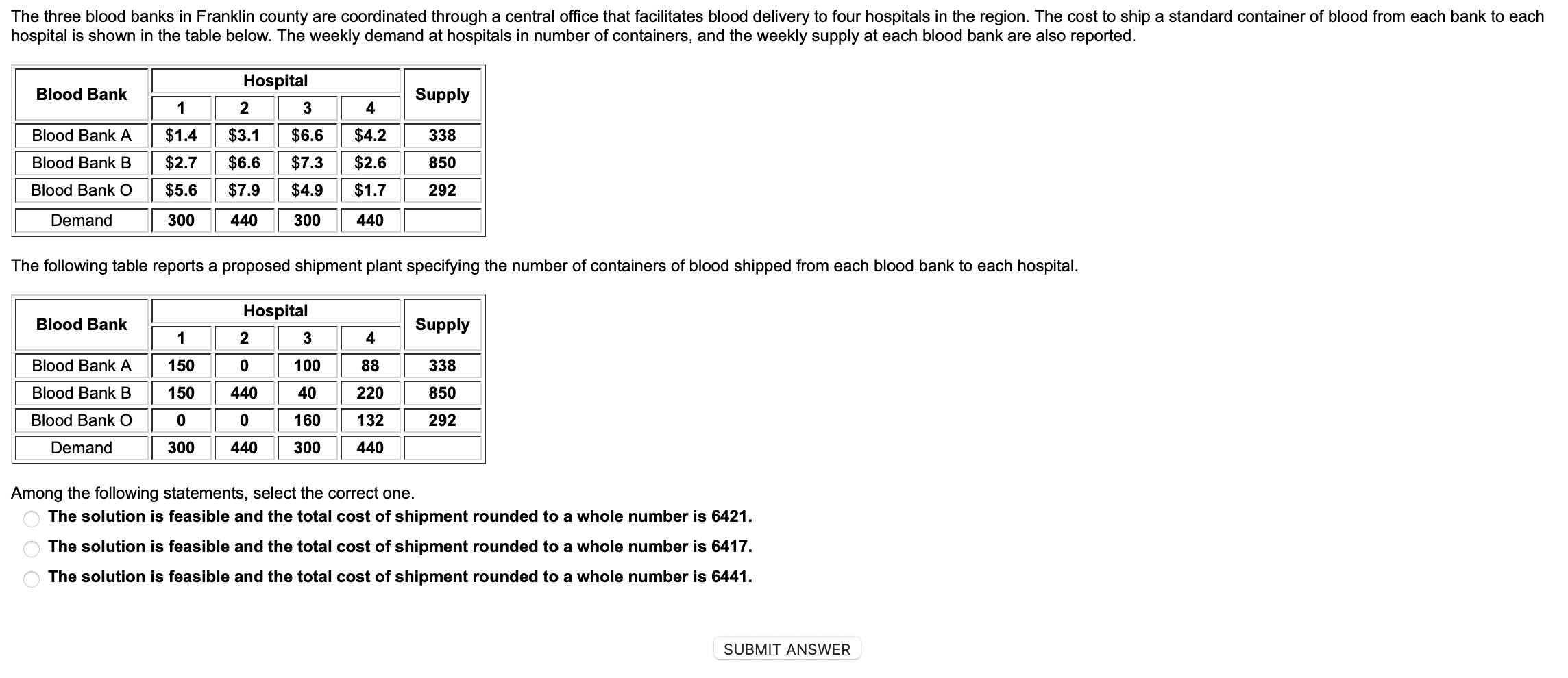 hospital is shown in the table below. The weekly