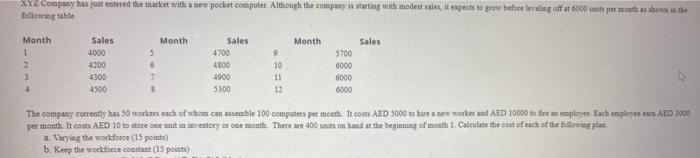 XY2 Company has just entered the market with a