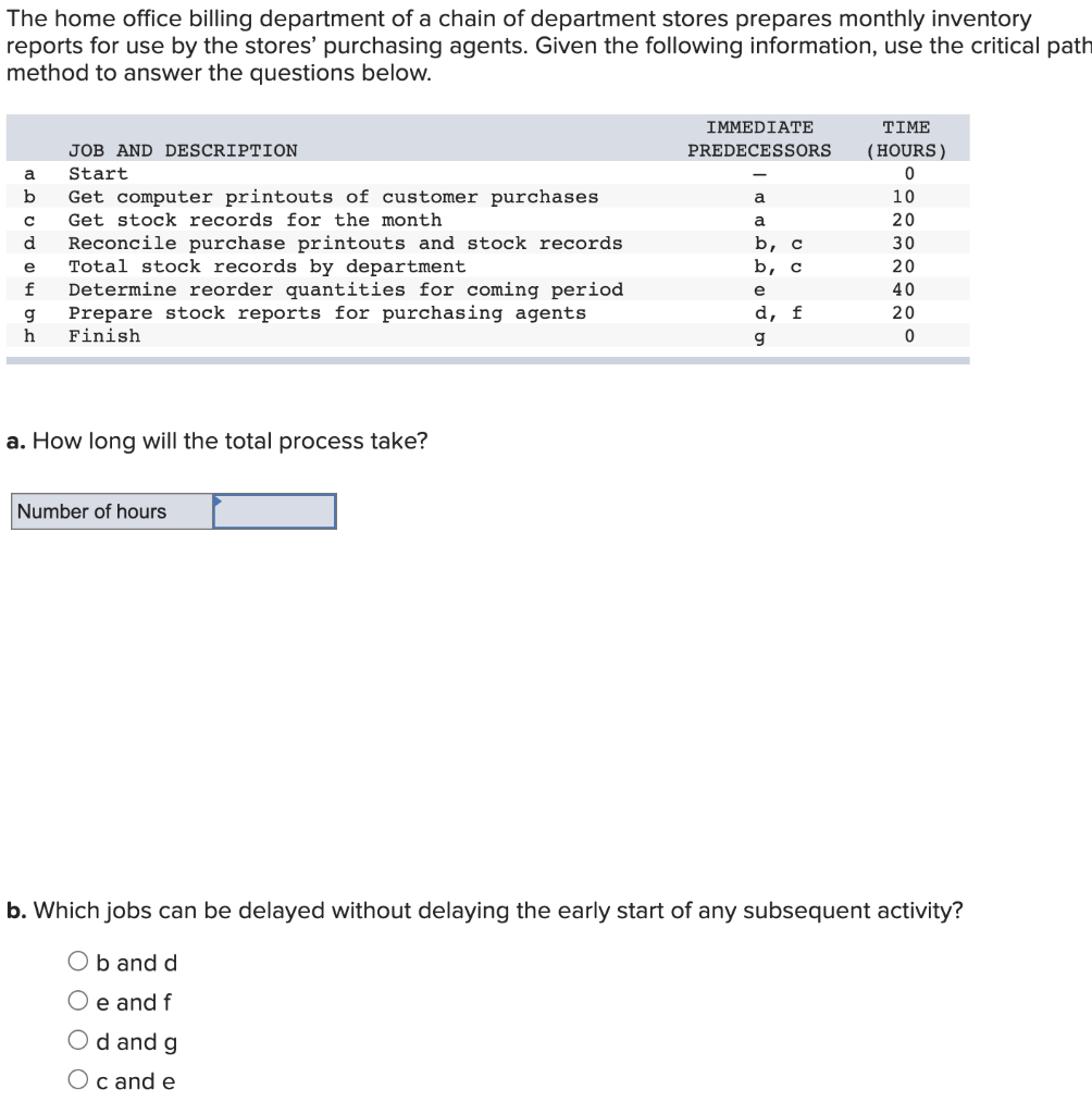 The home office billing department of a chain of