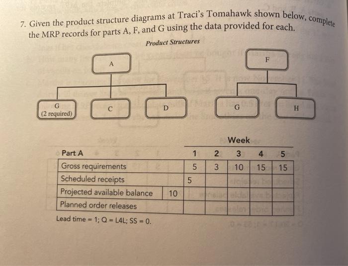 The tables in this problem do not have a row for