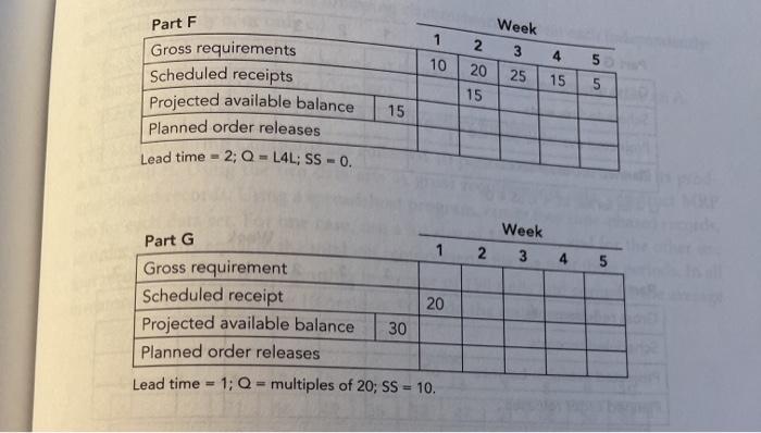 The tables in this problem do not have a row for
