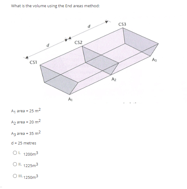 What is the volume using the End areas method: