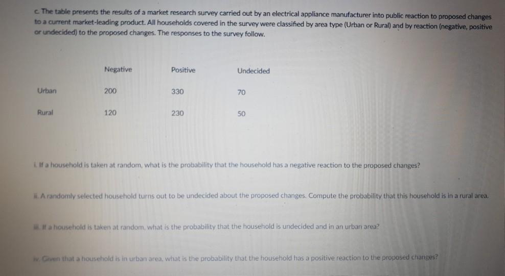 c The table presents the results of a market