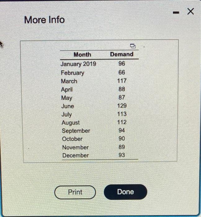 Develop a three-period moving average forecast
