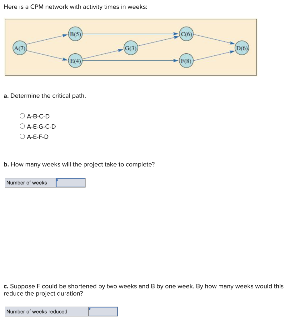 Here is a CPM network with activity times in