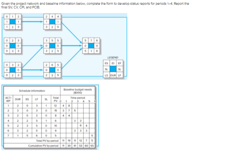 Given the project network and baseline